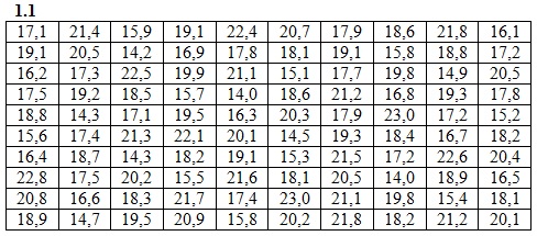 Вариант №1 ИДЗ 19.1 Рябушко