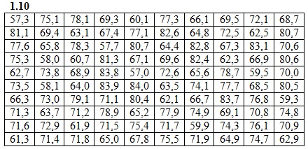 Вариант №10 ИДЗ 19.1 Рябушко