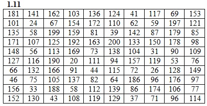 Вариант 11 ИДЗ 19.1 Рябушко