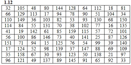Вариант 12 ИДЗ 19.1 Рябушко