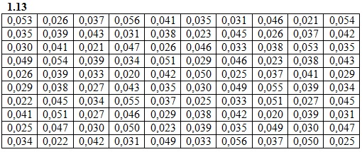 Вариант 13 ИДЗ 19.1 Рябушко