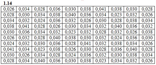 Вариант 14 ИДЗ 19.1 Рябушко