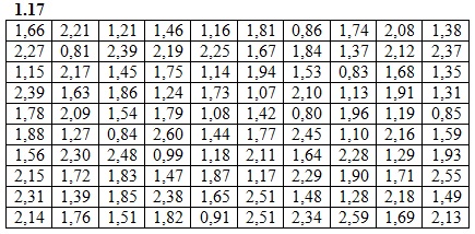 Вариант 17 ИДЗ 19.1 Рябушко