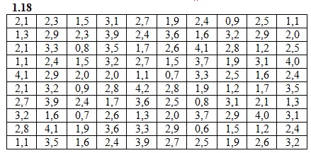 Вариант 18 ИДЗ 19.1 Рябушко