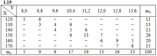  ИДЗ 19.2 Вариант 19 таблица