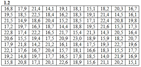 Вариант №2 ИДЗ 19.1 Рябушко