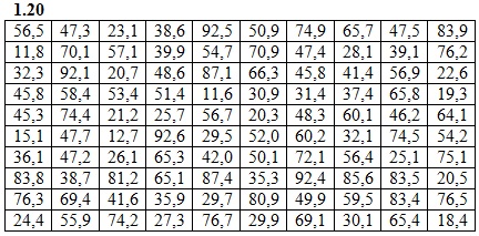 Вариант 20 ИДЗ 19.1 Рябушко