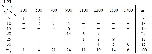  ИДЗ 19.2 Вариант 21 задача