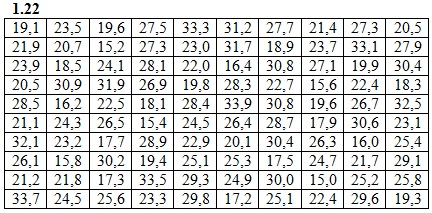  ИДЗ 19.1 Вариант 22 задание