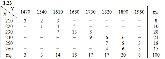  ИДЗ 19.2 Вариант 23 задача