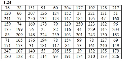  ИДЗ 19.1 Вариант 24 задание