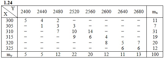  ИДЗ 19.2 Вариант 24 задача