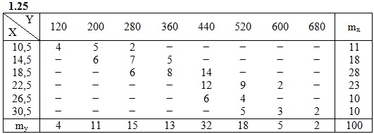  ИДЗ 19.2 Вариант 25 задача