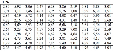  ИДЗ 19.1 Вариант 26 задание