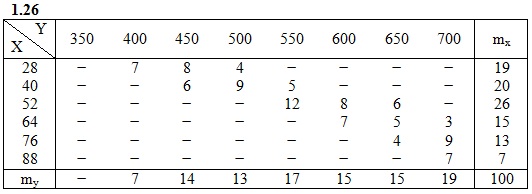  ИДЗ 19.2 Вариант 26 задача