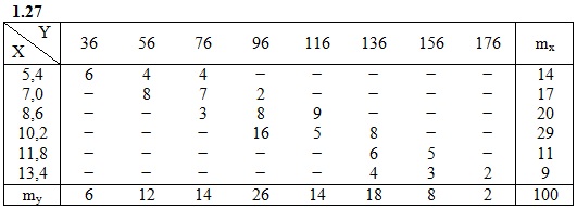  ИДЗ 19.2 Вариант 27 задача