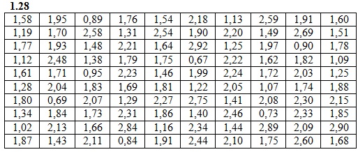  ИДЗ 19.1 Вариант 28 задание