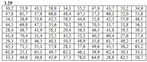  ИДЗ 19.1 Вариант 29 задание