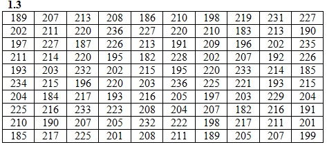 Вариант №3 ИДЗ 19.1 Рябушко