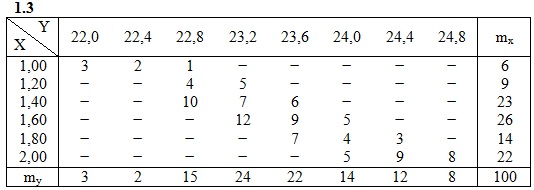  ИДЗ 19.2 Вариант 3 задание