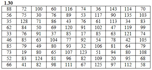  ИДЗ 19.1 Вариант 30 задание