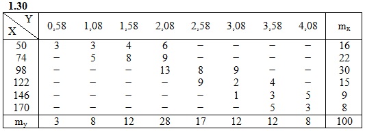  ИДЗ 19.2 Вариант 30 задача