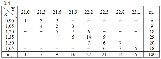  ИДЗ 19.2 Вариант 4 задание
