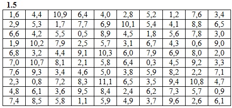 Вариант №5 ИДЗ 19.1 Рябушко
