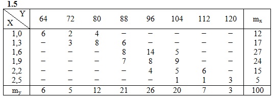  ИДЗ 19.2 Вариант 5 задание