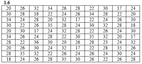 Вариант №6 ИДЗ 19.1 Рябушко