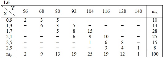  ИДЗ 19.2 Вариант 6 задание
