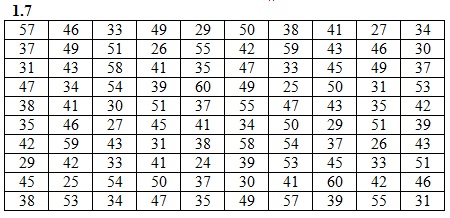 Вариант №7 ИДЗ 19.1 Рябушко