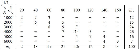  ИДЗ 19.2 Вариант 7 задание