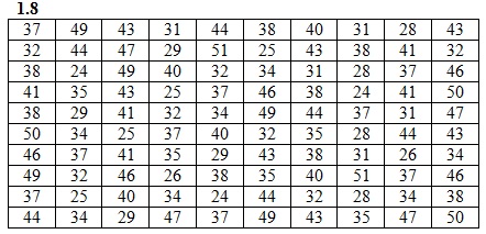 Вариант №8 ИДЗ 19.1 Рябушко