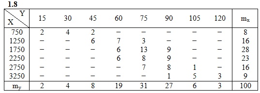  ИДЗ 19.2 Вариант 8 задание