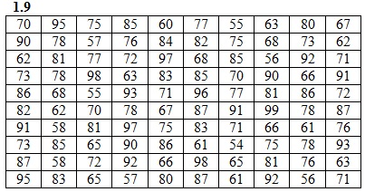 Вариант №9 ИДЗ 19.1 Рябушко