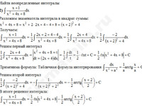 Неопределенный интеграл (квадратный) решение пример 1