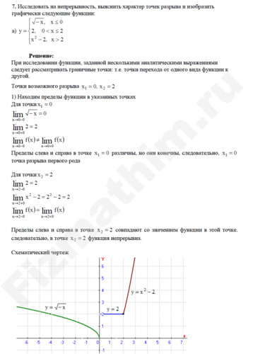 Исследование на непрерывность функции решение пример 1