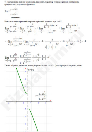 Исследование на непрерывность функции решение пример 5