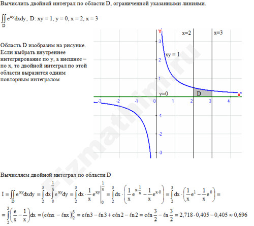 Вычислить двойной интеграл решение пример 6