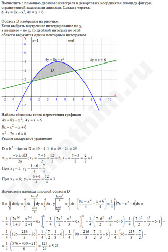 Двойной интеграл площадь фигуры решение пример 2