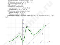 построение эскиза графика пример 2