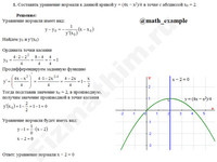Найти уравнение нормали для функции решение пример 21