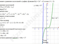 уравнение касательной решение пример 1