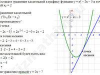 уравнение касательной решение пример 3