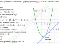 уравнение касательной решение пример 4