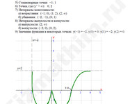 построение эскиза графика пример 1