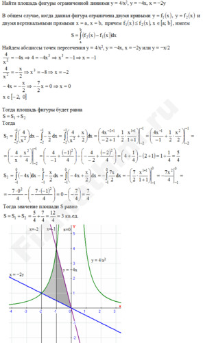 Площадь фигуры ограниченной линиями решение пример 5