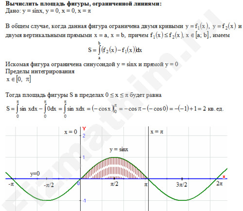 Площадь фигуры ограниченной линиями решение пример 32