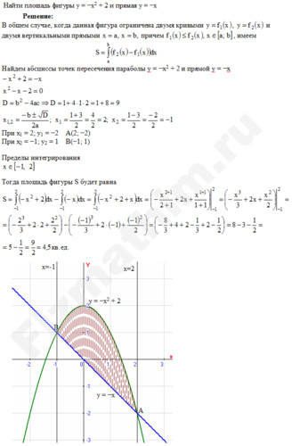 Площадь фигуры ограниченной линиями решение пример 6